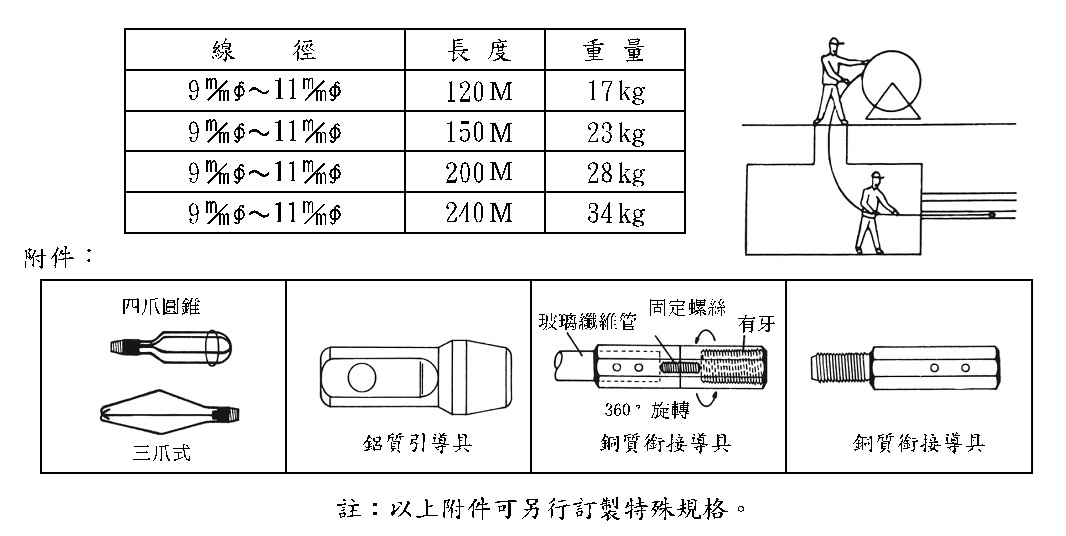 通管條規格表